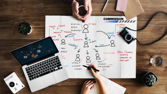 Managing Cash Flows